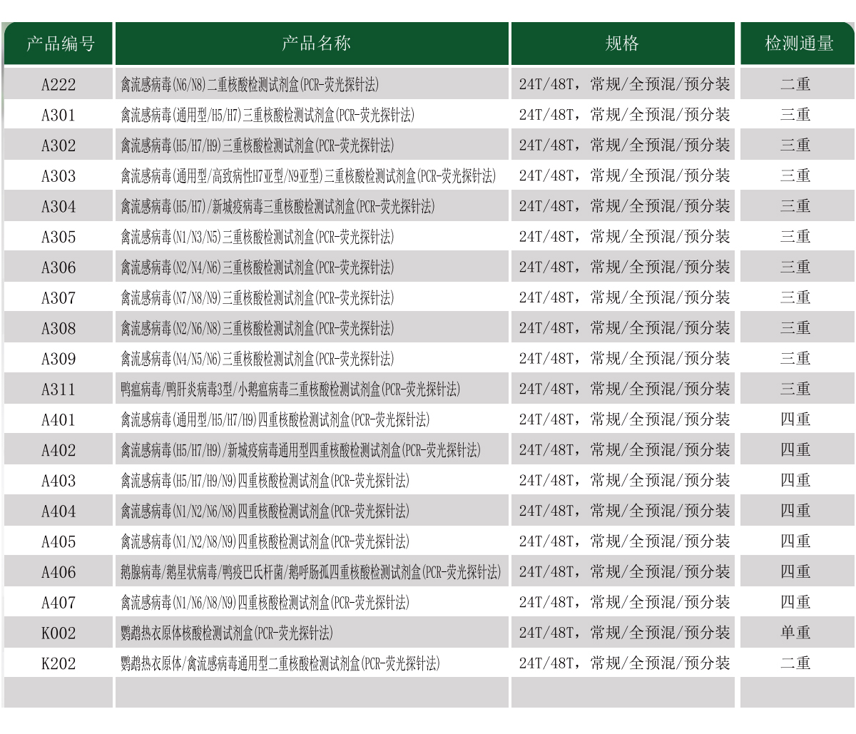 禽類動物疫病檢測系列3